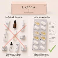 LOVA Skincare Boxes · 7-in-ONE Capsule Routine · Complete AM & PM Skincare Ritual - skincare capsule - LOVA Skincare